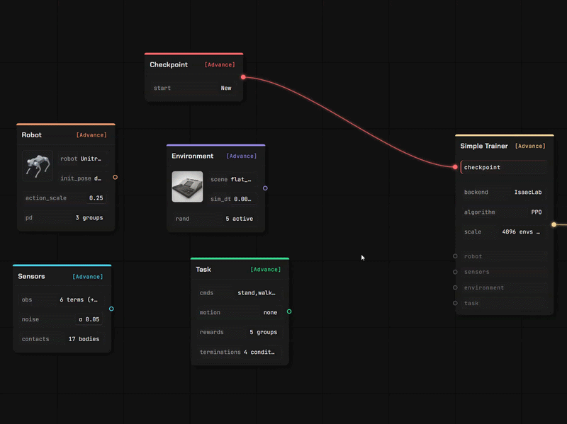 Robot, Task and Trainer nodes being wired together on the UnitPort canvas