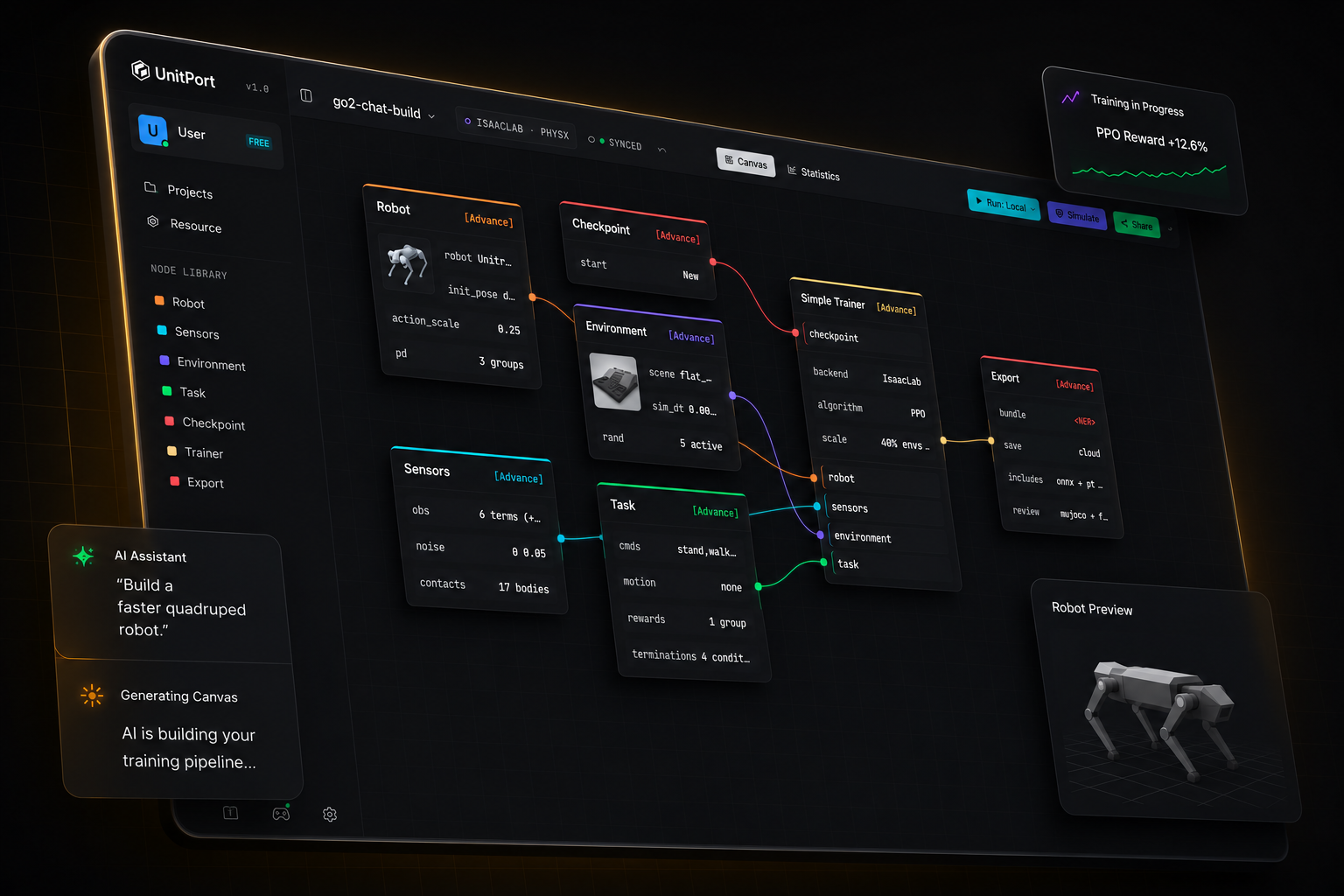 The UnitPort visual canvas. Robot, Sensors, Environment, Task, Trainer and Export nodes wired into one training graph